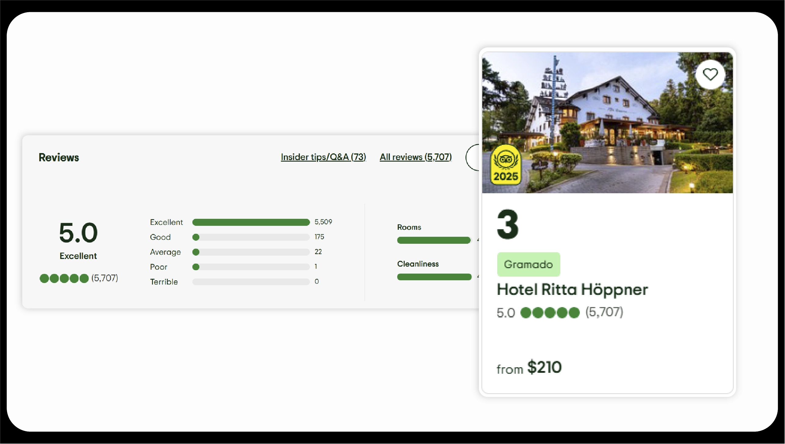 Importance of Sentiment Analysis in the US Tourism Industry